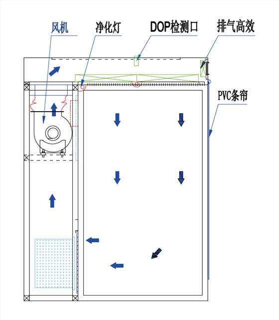 稱量室原理圖