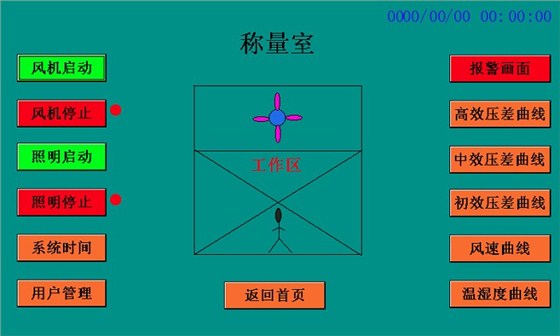 稱(chēng)量室操作界面