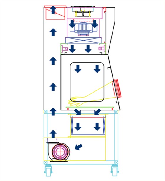 無菌隔離器-1-原理圖