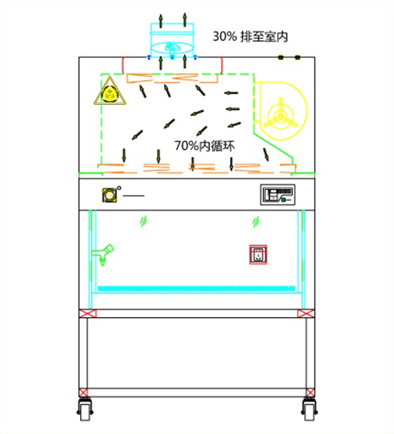 BSC-1200A2-30%排出70%內(nèi)循環(huán)-436x480-20170526