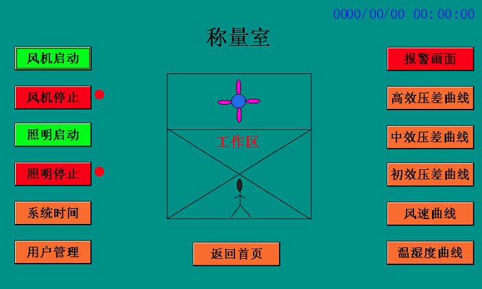 稱量室操作界面